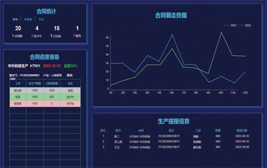 生产(chǎn)管控平台